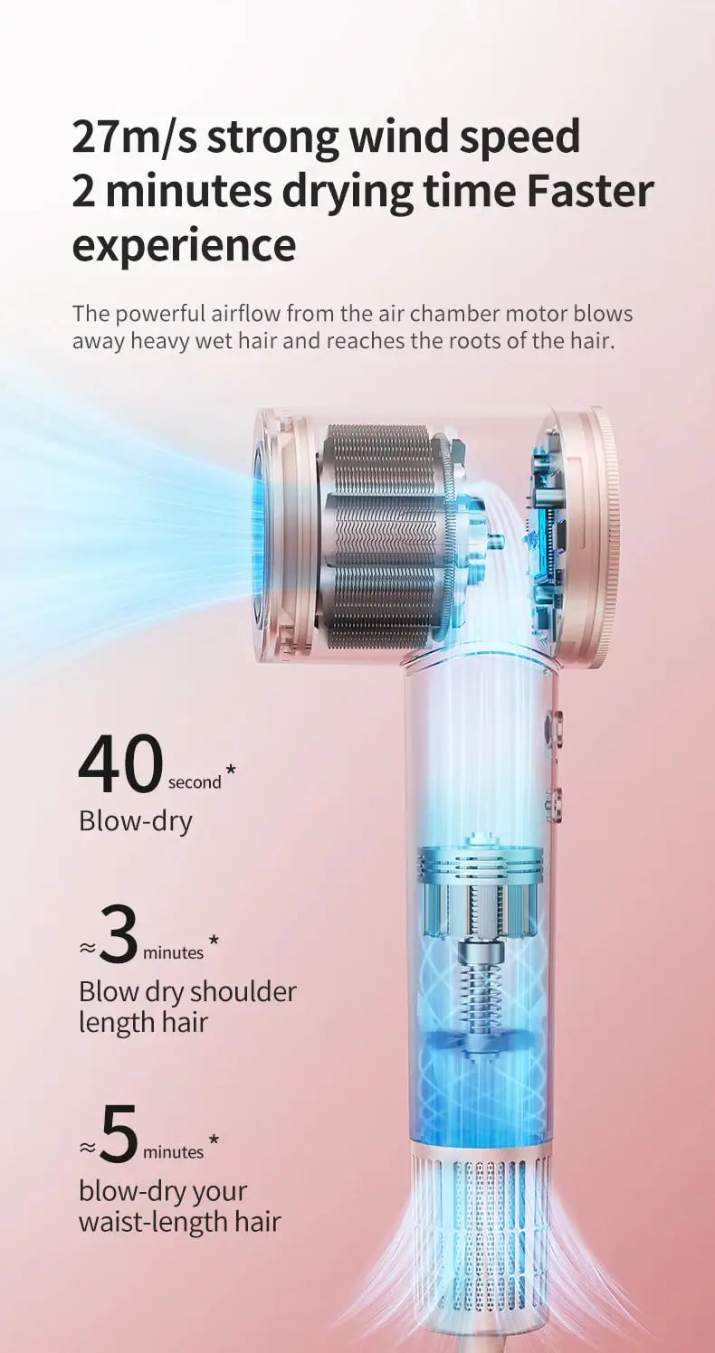 Hair Dryer Professional High-Speed Electric Turbine Hairdry, Low Noise, Constant Temperature And Quick Drying, Suitable For Home