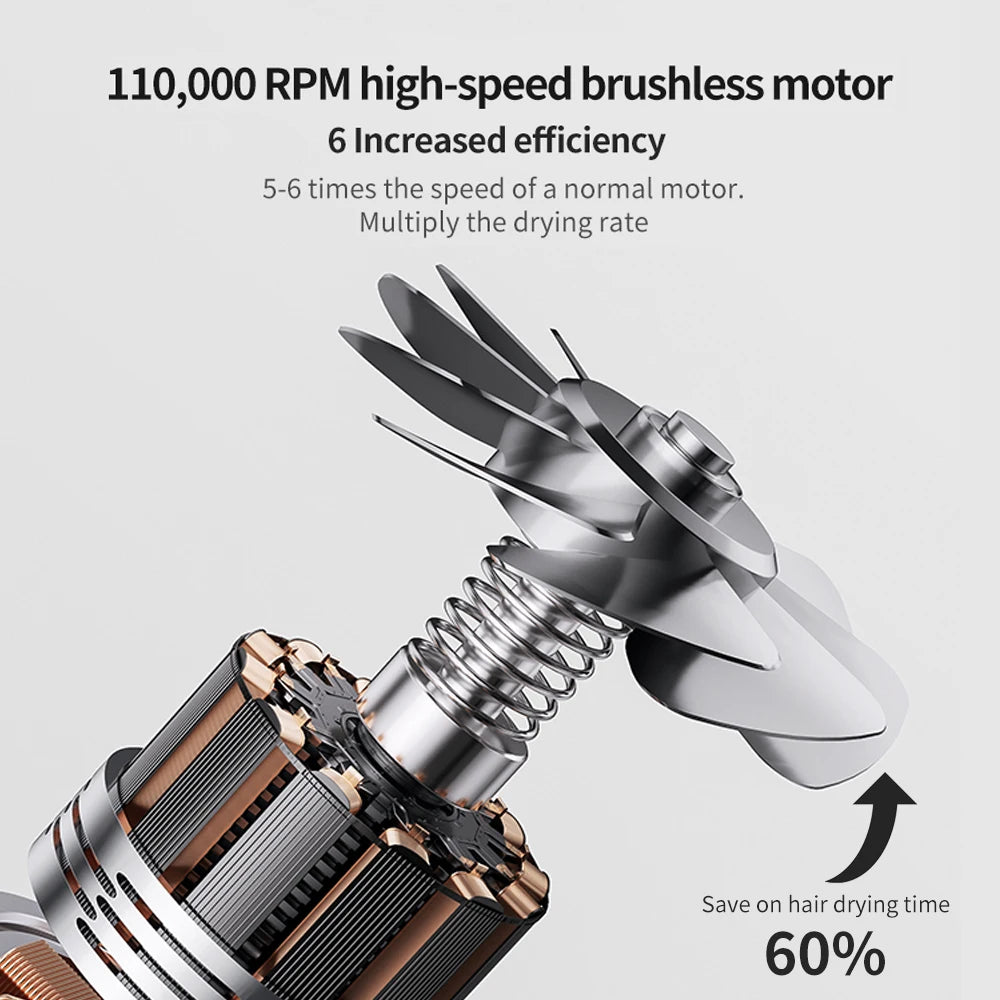Hair Dryer Professional High-Speed Electric Turbine Hairdry, Low Noise, Constant Temperature And Quick Drying, Suitable For Home