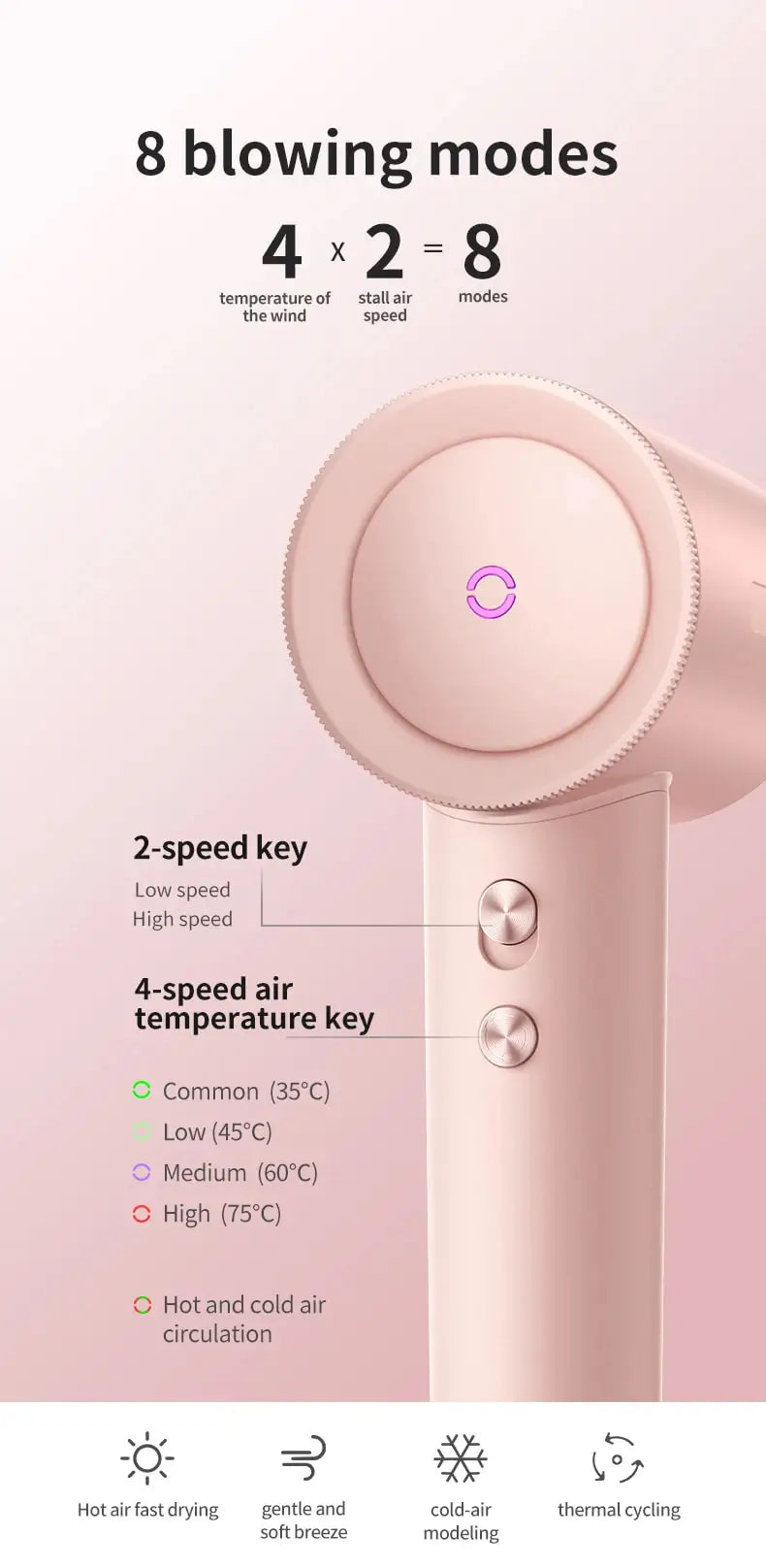 Hair Dryer Professional High-Speed Electric Turbine Hairdry, Low Noise, Constant Temperature And Quick Drying, Suitable For Home