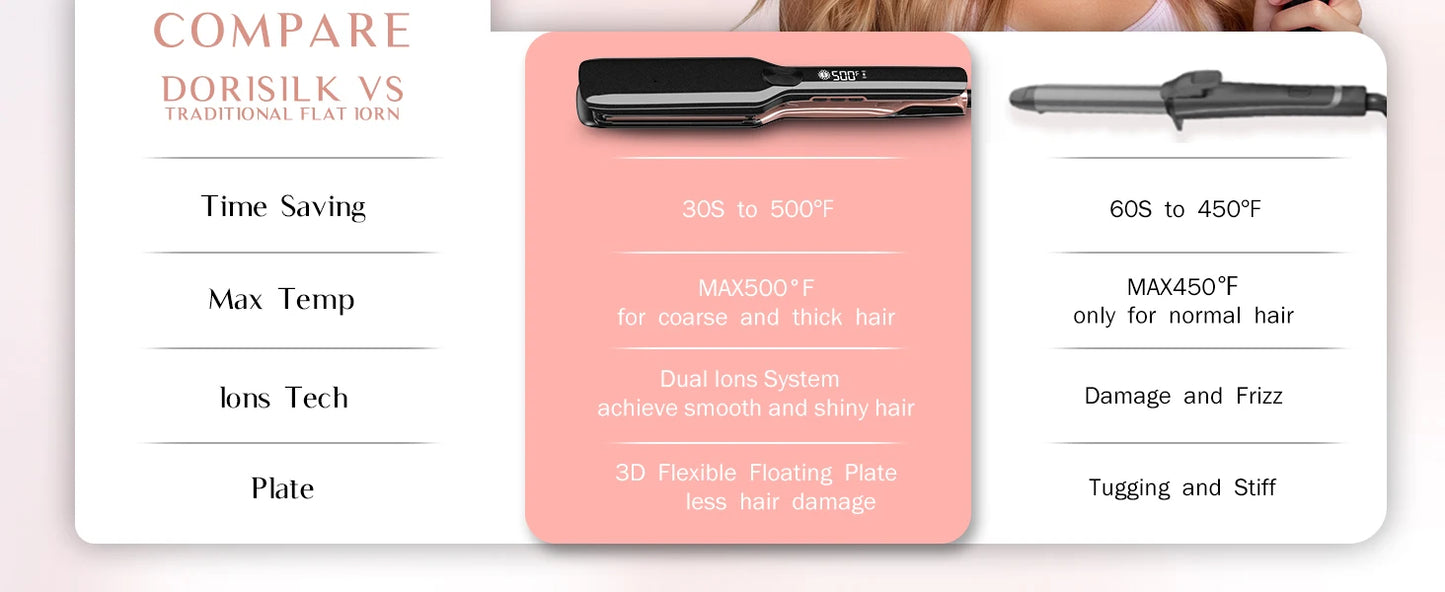 RUCHA Hair Straightener Professional High Temperature Keratin Treatment 500F Hair Flat Iron for Frizzy Hair Recovers the Damaged