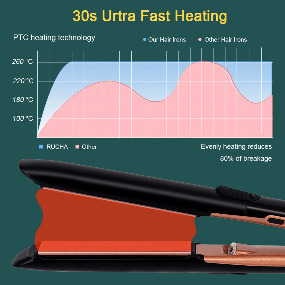 Plasma Hair Flat Iron 500F Hair Straightener Keratin Treatment for Frizzy Hair Recovers the Damaged Hair Irons