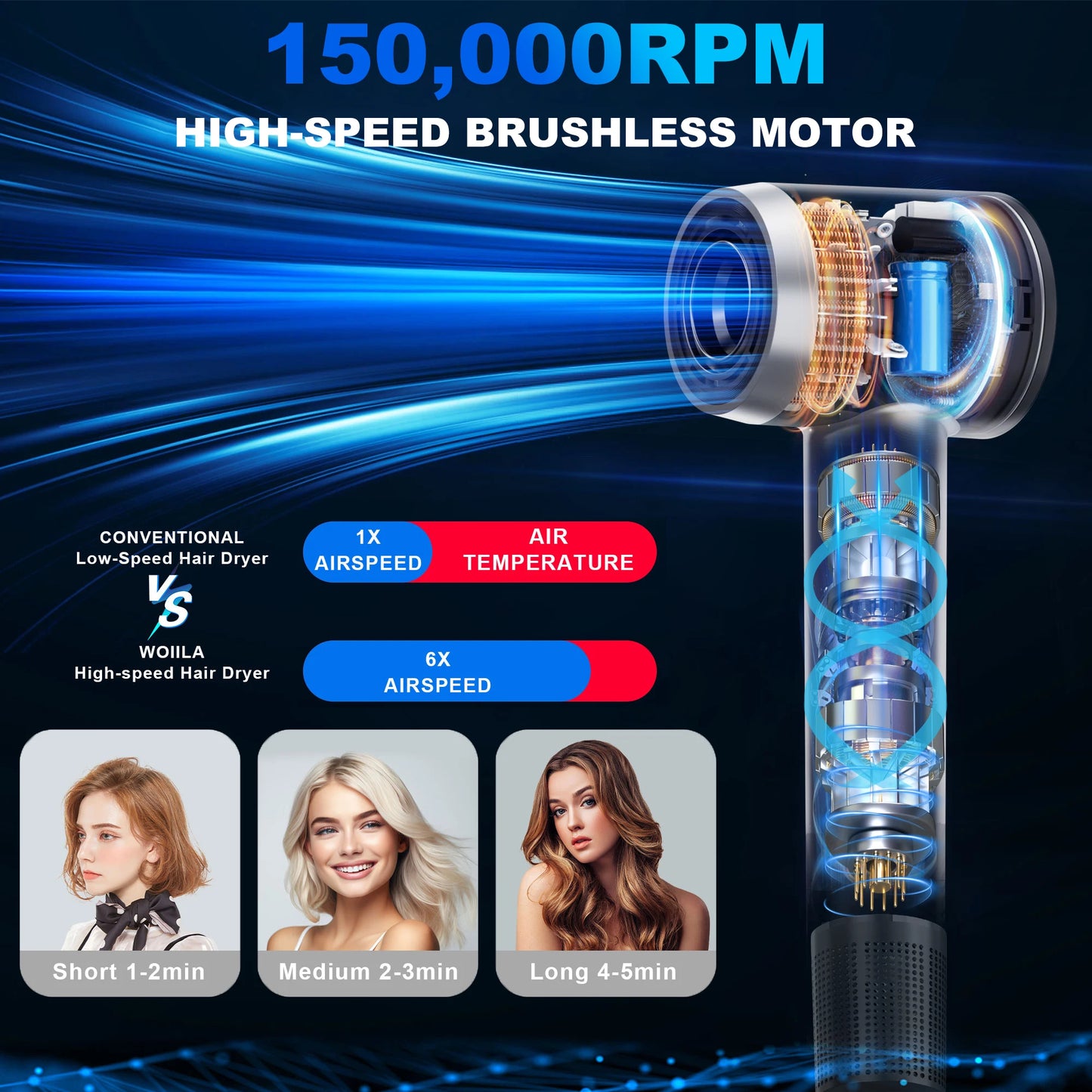 Hair Dryer, 150000 RPM Professional High-Speed Blow Dryer 500 Millions Negative Ionic Care Hair Dryer for Fast Drying, Low Noise