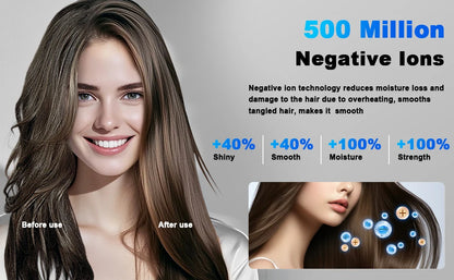Hair Dryer, 150000 RPM Professional High-Speed Blow Dryer 500 Millions Negative Ionic Care Hair Dryer for Fast Drying, Low Noise