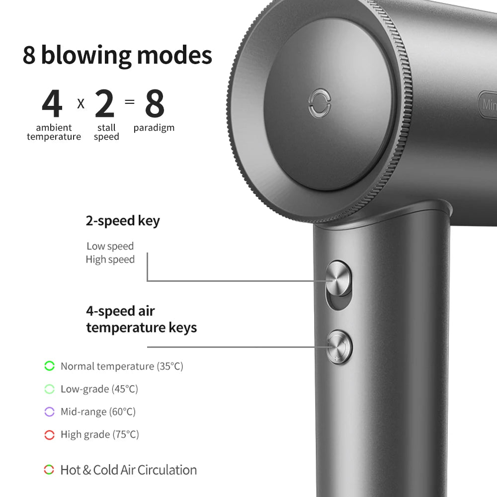 Hair Dryer Professional High-Speed Electric Turbine Hairdry, Low Noise, Constant Temperature And Quick Drying, Suitable For Home