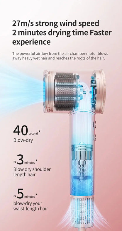 Hair Dryer Professional High-Speed Electric Turbine Hairdry, Low Noise, Constant Temperature And Quick Drying, Suitable For Home
