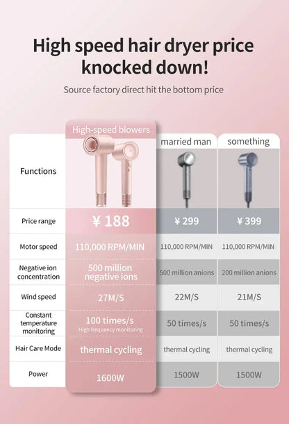 Hair Dryer Professional High-Speed Electric Turbine Hairdry, Low Noise, Constant Temperature And Quick Drying, Suitable For Home