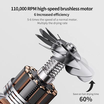 Hair Dryer Professional High-Speed Electric Turbine Hairdry, Low Noise, Constant Temperature And Quick Drying, Suitable For Home