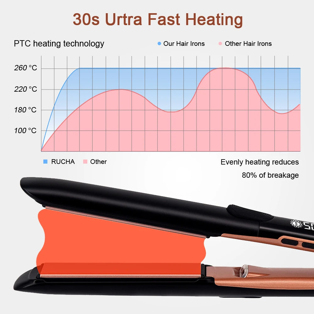 Plasma Hair Straightener Curler Keratin Treatment 260°C 500°F Hair Flat Irons For Frizzy Hair Recovers Damage 110-240V